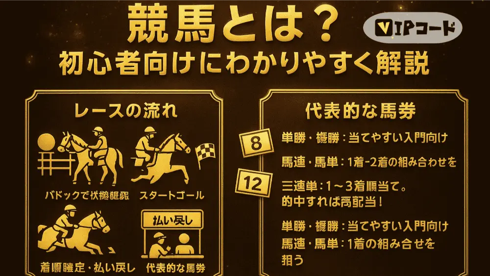 競馬とは?初心者向けにわかりやすく解説