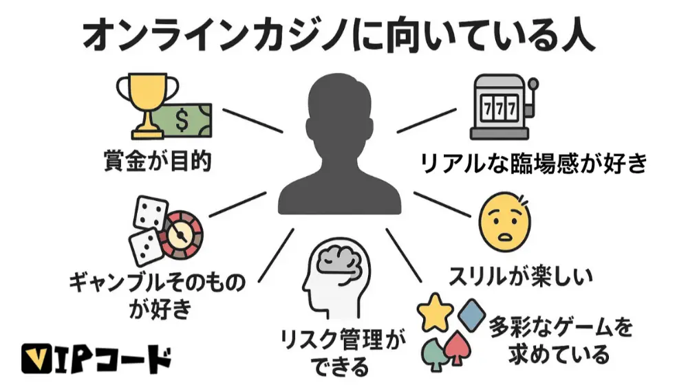 オンラインカジノに向いている人