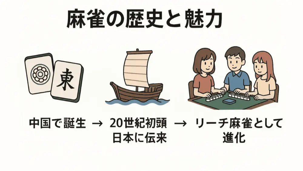 麻雀の歴史