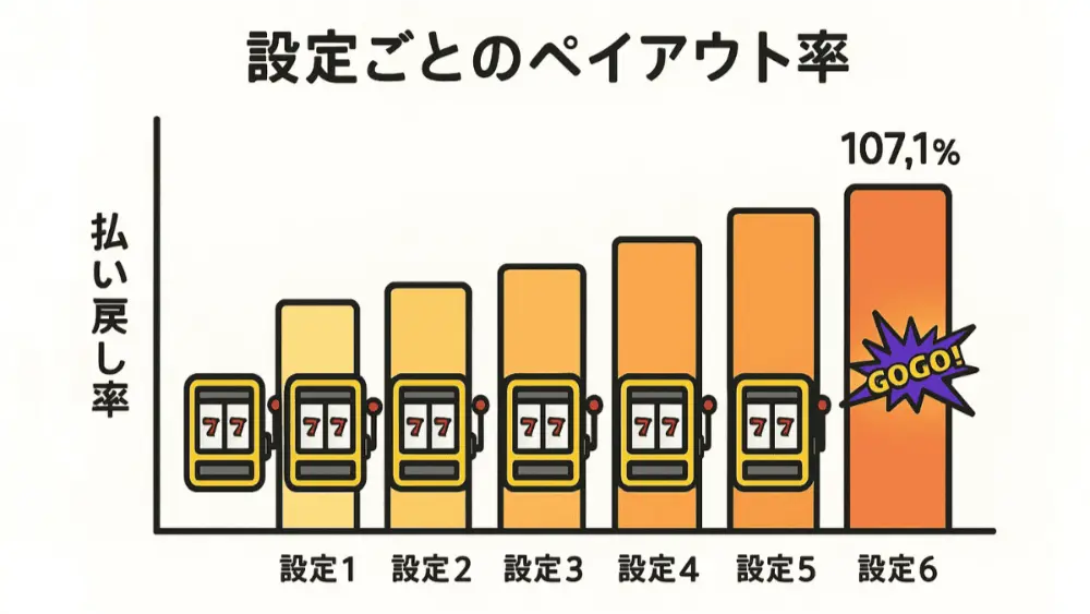 ジャグラー ペイアウト率