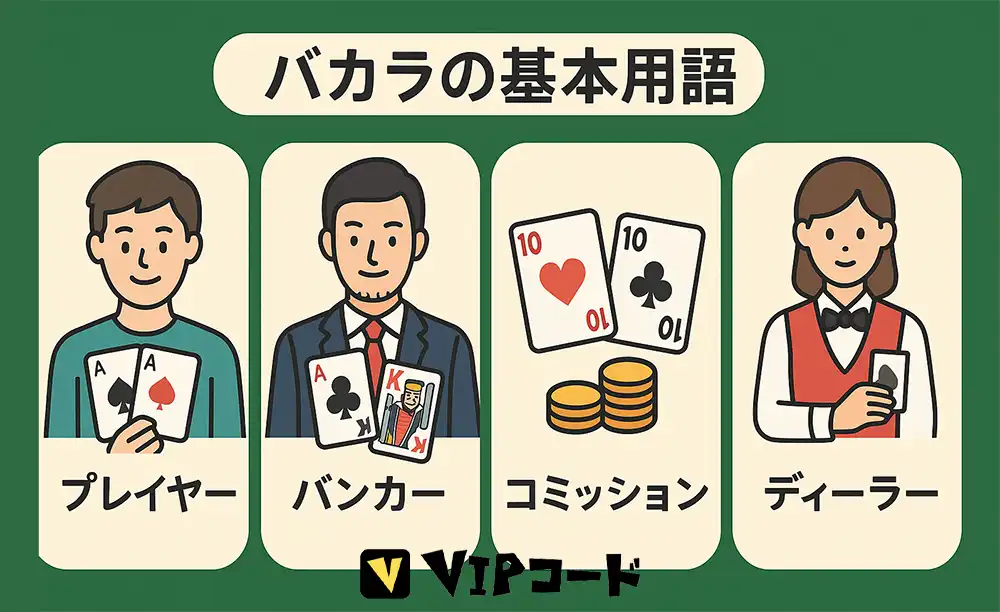 バカラの基本ルール