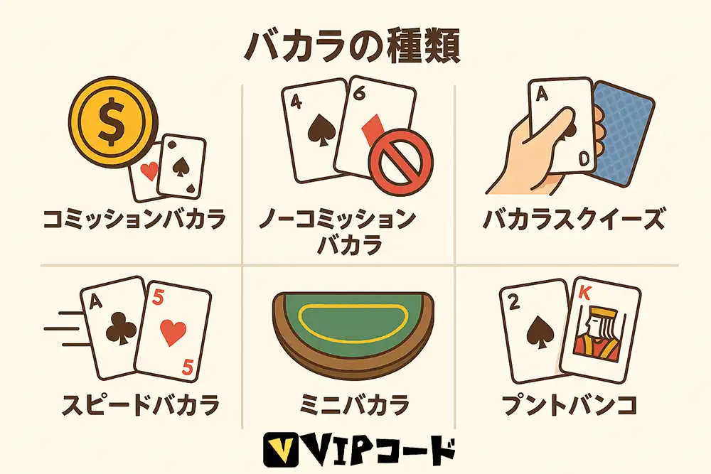 バカラの種類