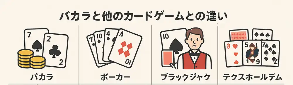 バカラと他のカードゲームとの違い