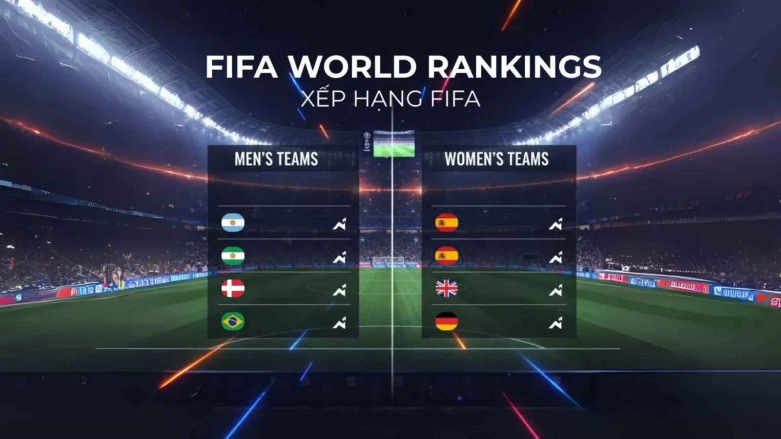 Diễn biến mới nhất trong bảng xếp hạng FIFA
