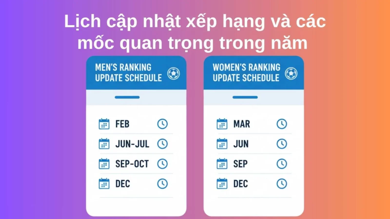 Lịch cập nhật bảng xếp hạng và các mốc quan trọng trong năm